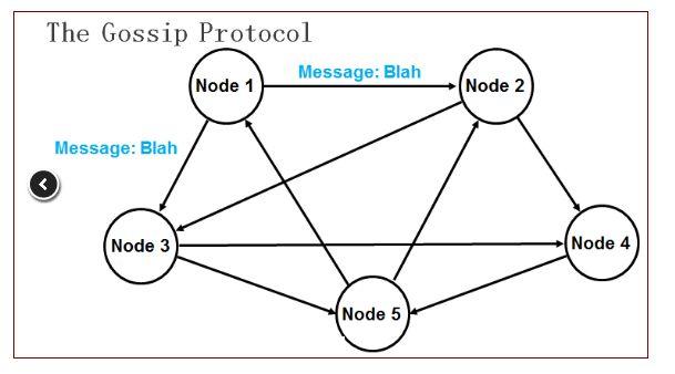 什么是docker集群与镜像（docker consul集群）
