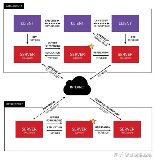 什么是docker集群与镜像（docker consul集群）