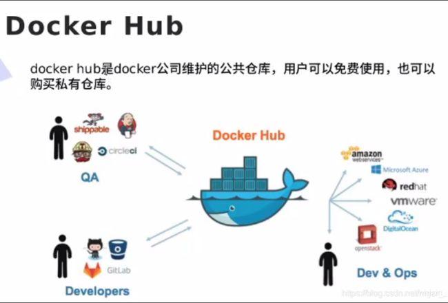 如何在Linux系统上部署docker私有仓库(linux 部署docker)
