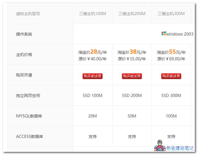 虚拟主机按照什么收费(虚拟主机按照什么收费的)