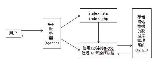 apache web服务器指的是什么(apache web服务器的功能)