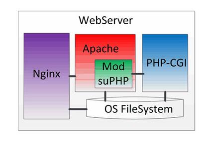 apache web服务器指的是什么(apache web服务器的功能)