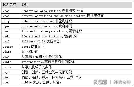 group域名后缀好不好(.group域名)