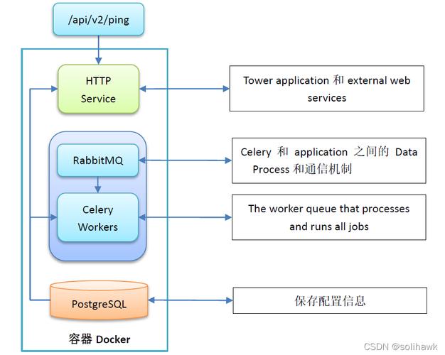 怎么在docker容器中部署应用(怎么在docker容器中部署应用程序)