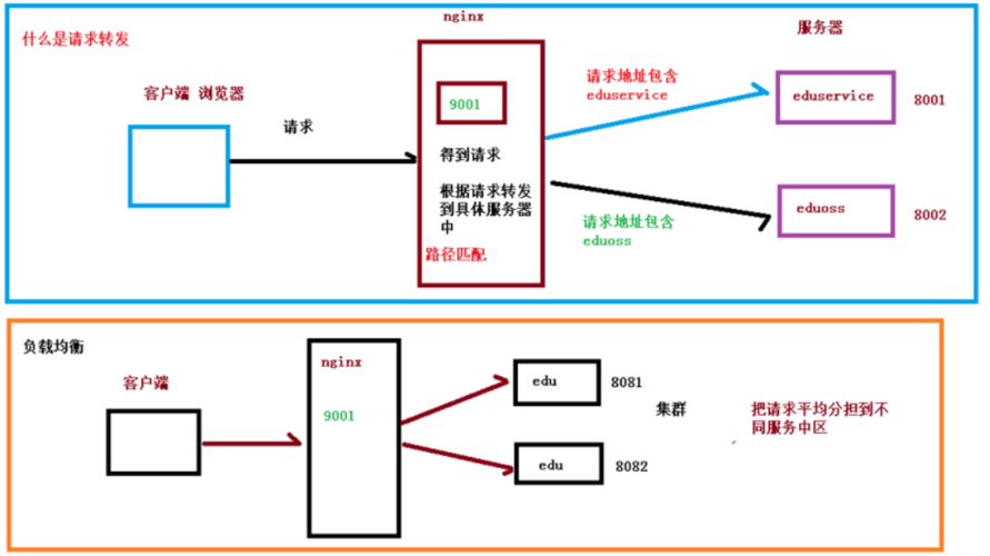 nginx中怎么利用referer指令配置防盗链(nginx防盗链 referer)