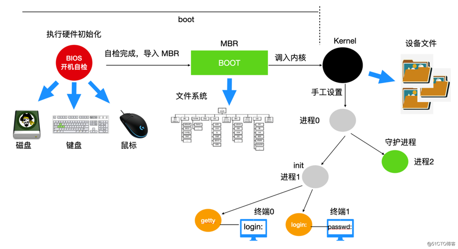 linux如何查找php.ini(Linux如何查找大文件)