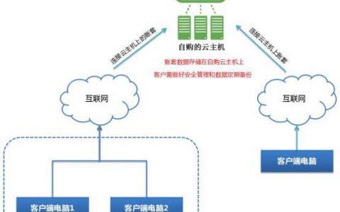 云服务器跟虚拟主机有什么区别(云服务器跟虚拟主机有什么区别吗)