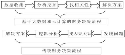 企业对数据的依赖程度日益上升（企业对数据的依赖程度日益上升的原因）