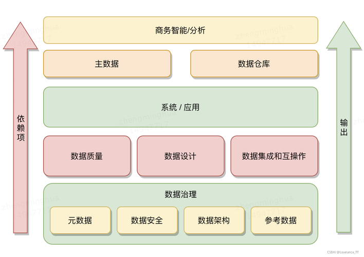 企业对数据的依赖程度日益上升（企业对数据的依赖程度日益上升的原因）