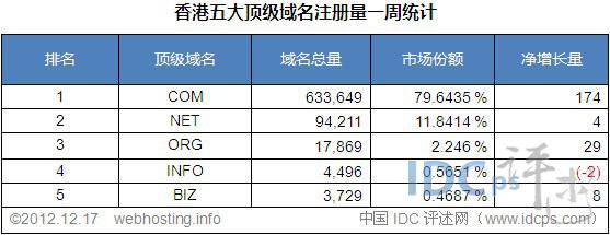 香港域名一年多少钱(香港域名一年多少钱)