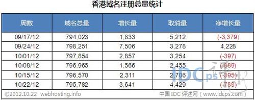 香港域名一年多少钱(香港域名一年多少钱)