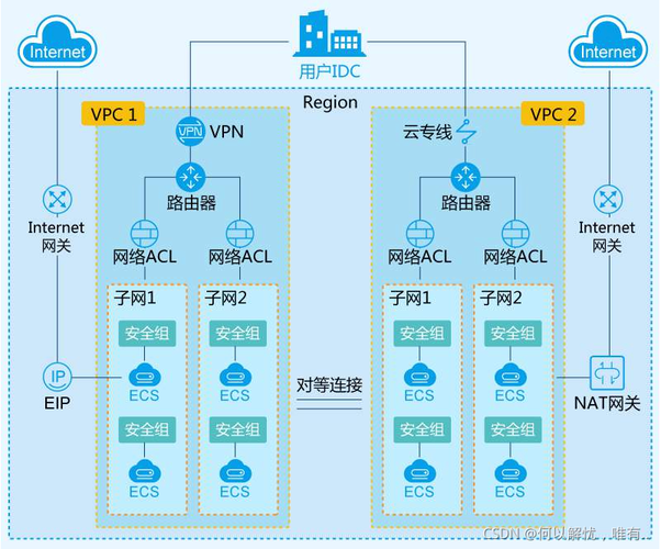 使经典网络类型实例可以和 VPC 中的云资源私网互通的方法