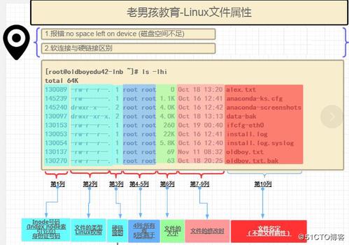 Linux文件系统类型是什么(linux的文件系统类型)
