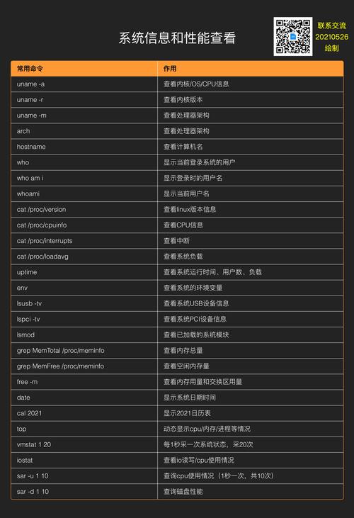 Linux中有哪些文件系统类型(linux中有哪些文件系统类型的命令)
