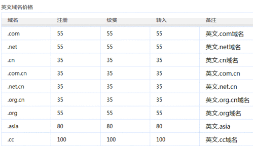 注册域名的价格是多少钱(注册域名的价格是多少钱啊)