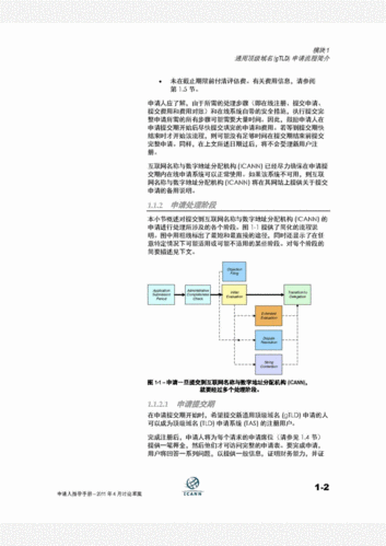 顶级域名申请(顶级域名申请流程)