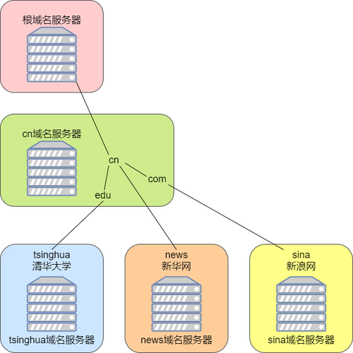 域名区分大小写吗(域名区分大小写吗怎么写)