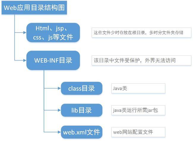 Nagios如何通过check_http监控一台web应用服务器上多个tomcat服务