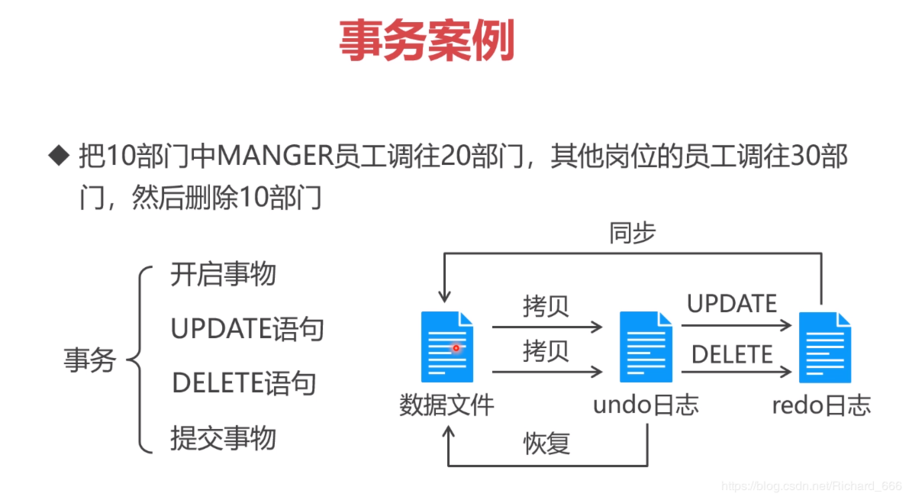 如何理解MYSQL GroupCommit(如何理解人才是第一资源)