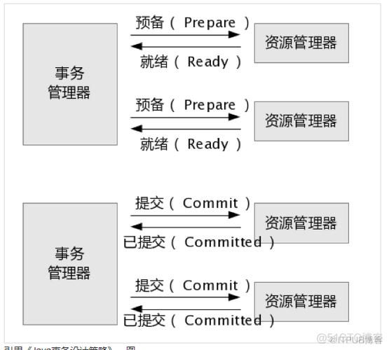 如何理解MYSQL GroupCommit(如何理解人才是第一资源)