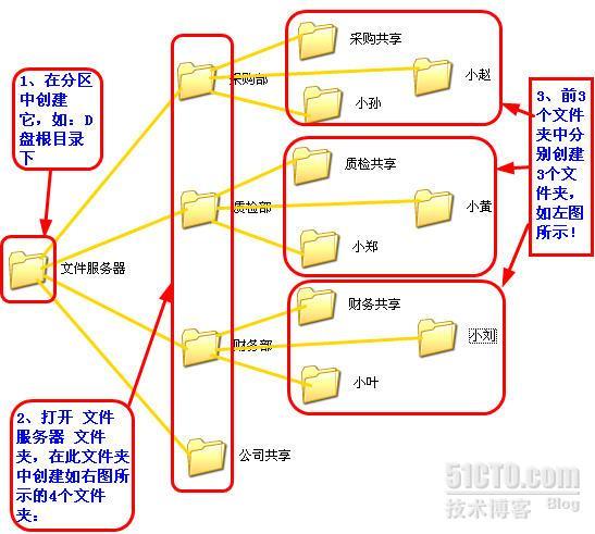 云文件共享服务器怎么用啊  第1张