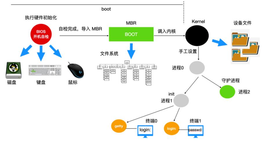 linux中查内存大小的步骤及图解(linux中查内存大小的步骤及图解是什么)