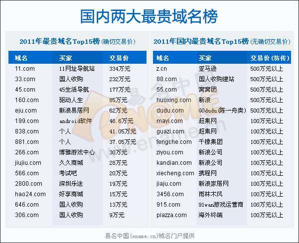 .com的域名多少钱(com的域名多少钱)