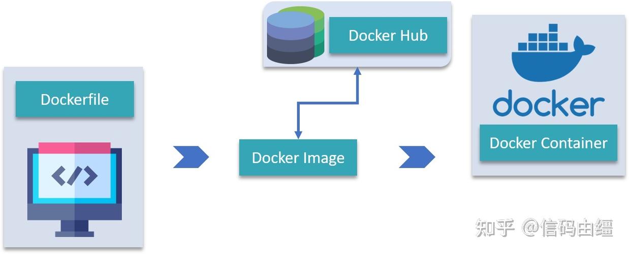 怎么安装docker容器(如何安装docker)