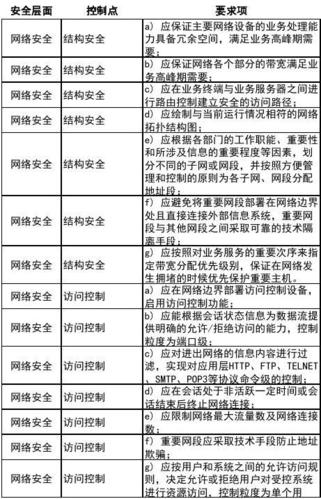 等保标准(三级等保标准)