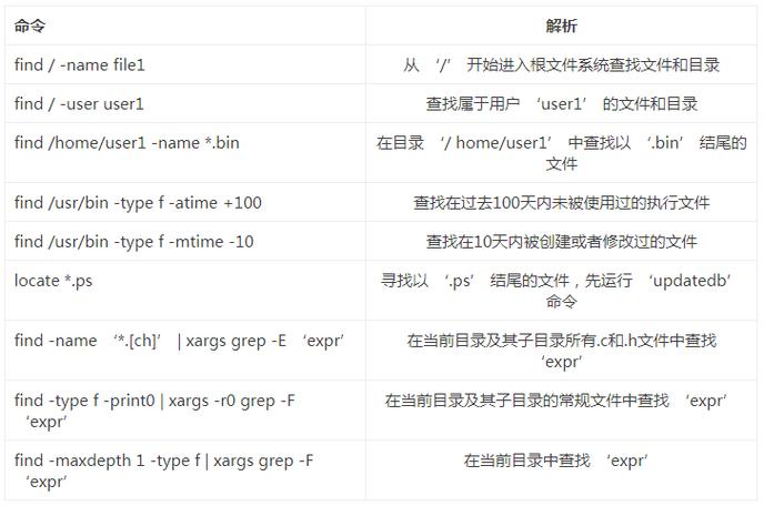CentOS6.5常用命令有哪些（centos6.5命令大全）