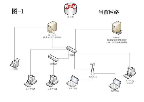 Visopsys 0.9 发布 小型操作系统(viso操作指引)