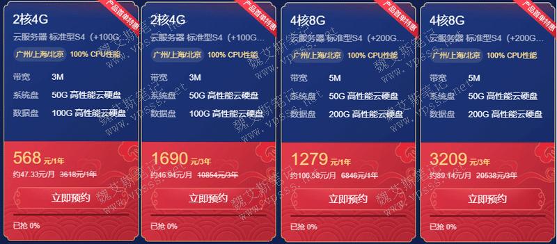 2核8g 5m配置的云服务器怎么样(2核8g和4核8g云服务器的区别)