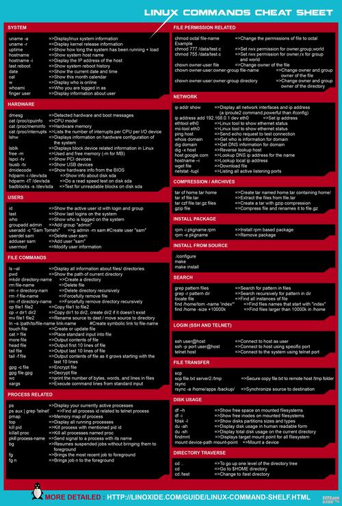 Linux的几个新手必备的命令有哪些呢(linux的几个新手必备的命令有哪些呢英语)