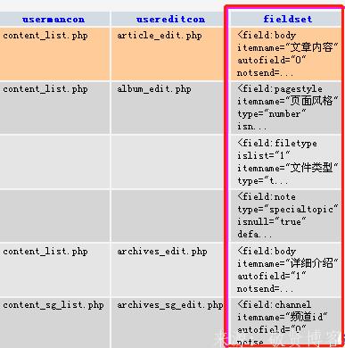 织梦字符串内容截取函数是哪个(织梦如何采集文章)