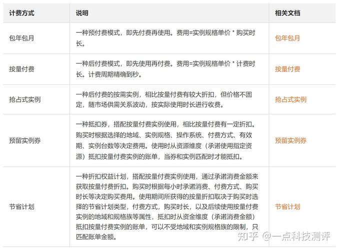申请云服务器所需的参数