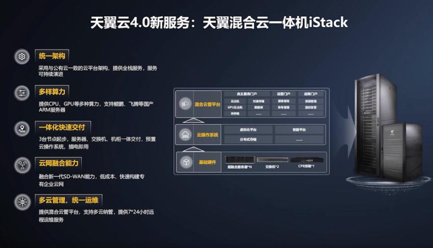如何访问天翼云服务器