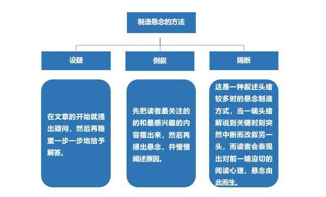 写软文的关键点有哪些(写软文的关键点有哪些方面)