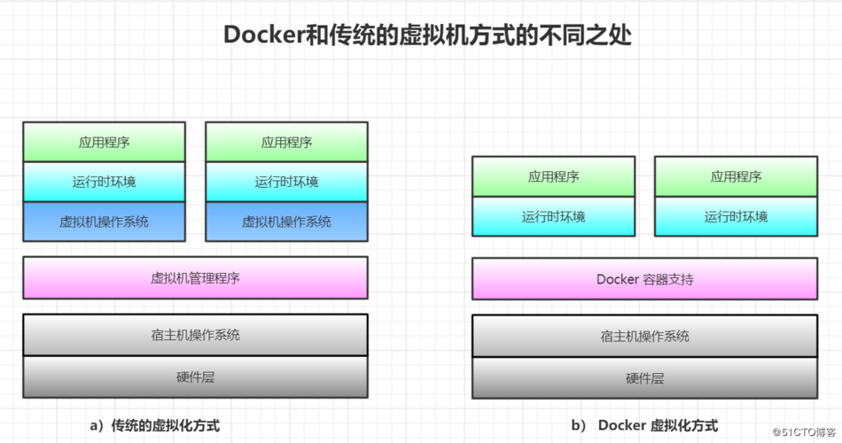 LINUX下如何安装配置JBOSS(linux安装bochs)