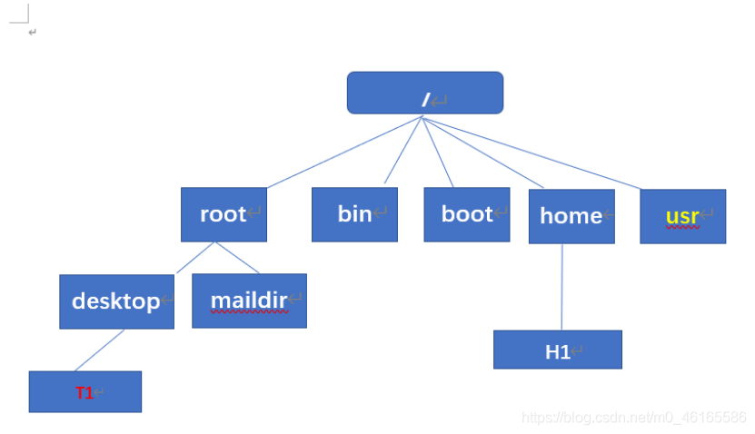 linux相对路径如何写(linux相对路径写法)