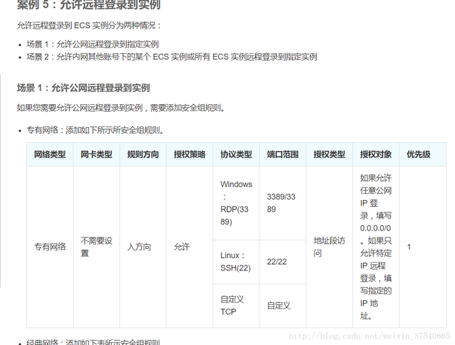 阿里云服务器2008配置