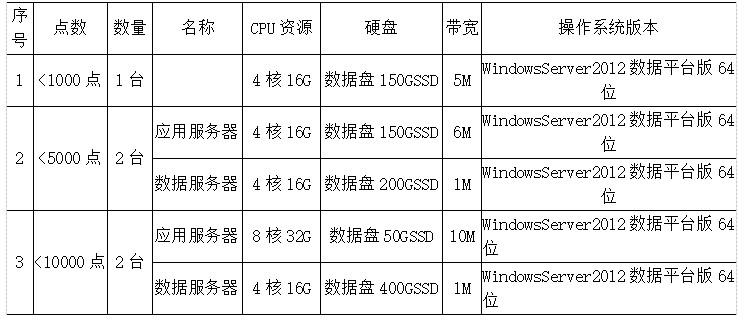 阿里云服务器2008配置