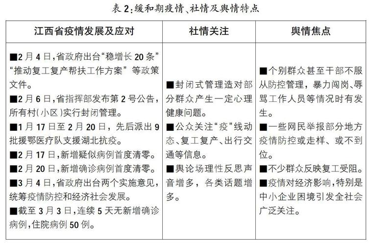 新冠肺炎疫情是我国数字化治理能力的一次大考(新冠肺炎疫情数字化生存机制)