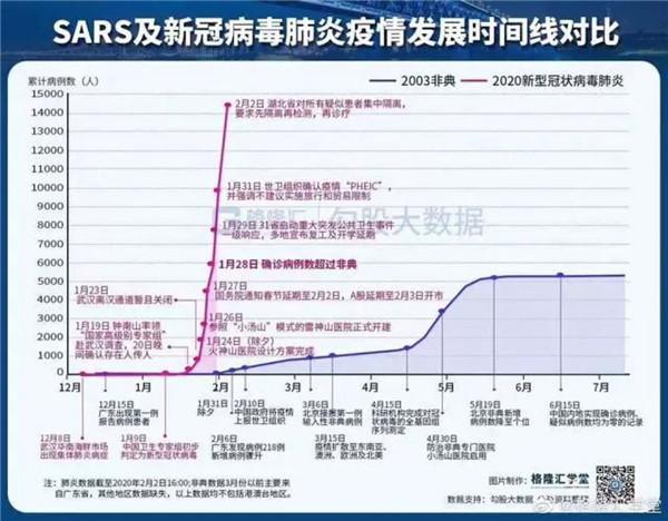 新冠肺炎疫情是我国数字化治理能力的一次大考(新冠肺炎疫情数字化生存机制)