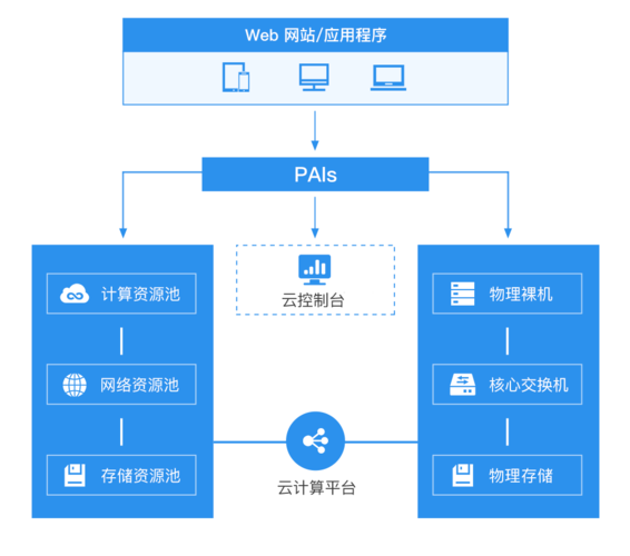 哪个云服务器有xp系统