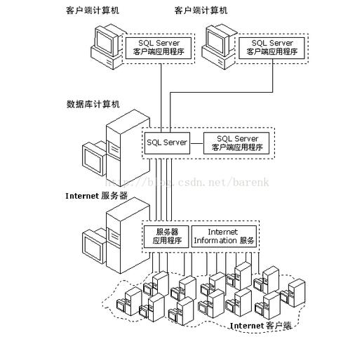 租云服务器安装数据库