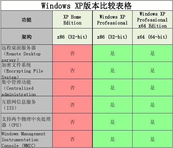 linux版本的类型如何划分(linux版本的类型如何划分出来)