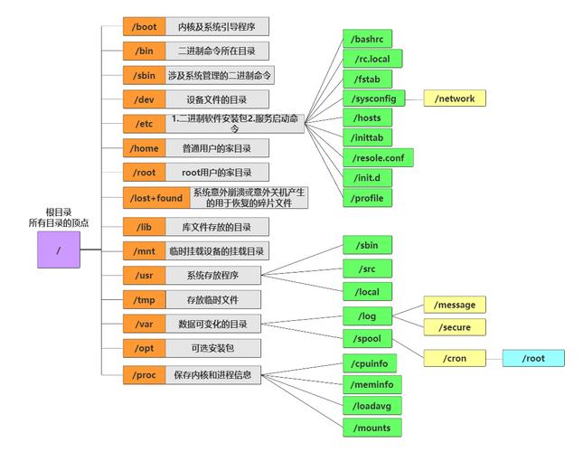linux版本的类型如何划分(linux版本的类型如何划分出来)