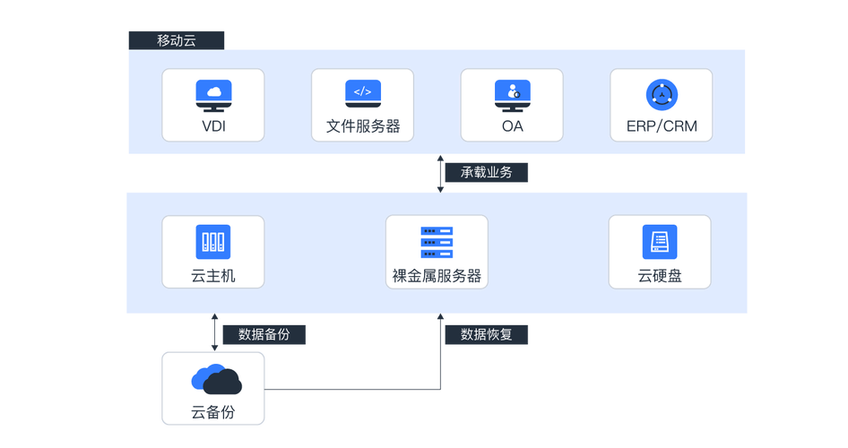 云主机怎么复制文件(云主机怎么复制文件到电脑)