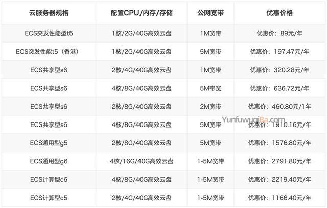 阿里云服务器多少钱一台（阿里云服务器价格表）