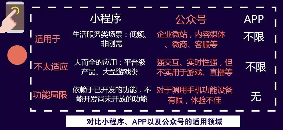 微信小程序怎么运营(微信小程序怎么运营推广)